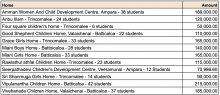 School supply - Home list